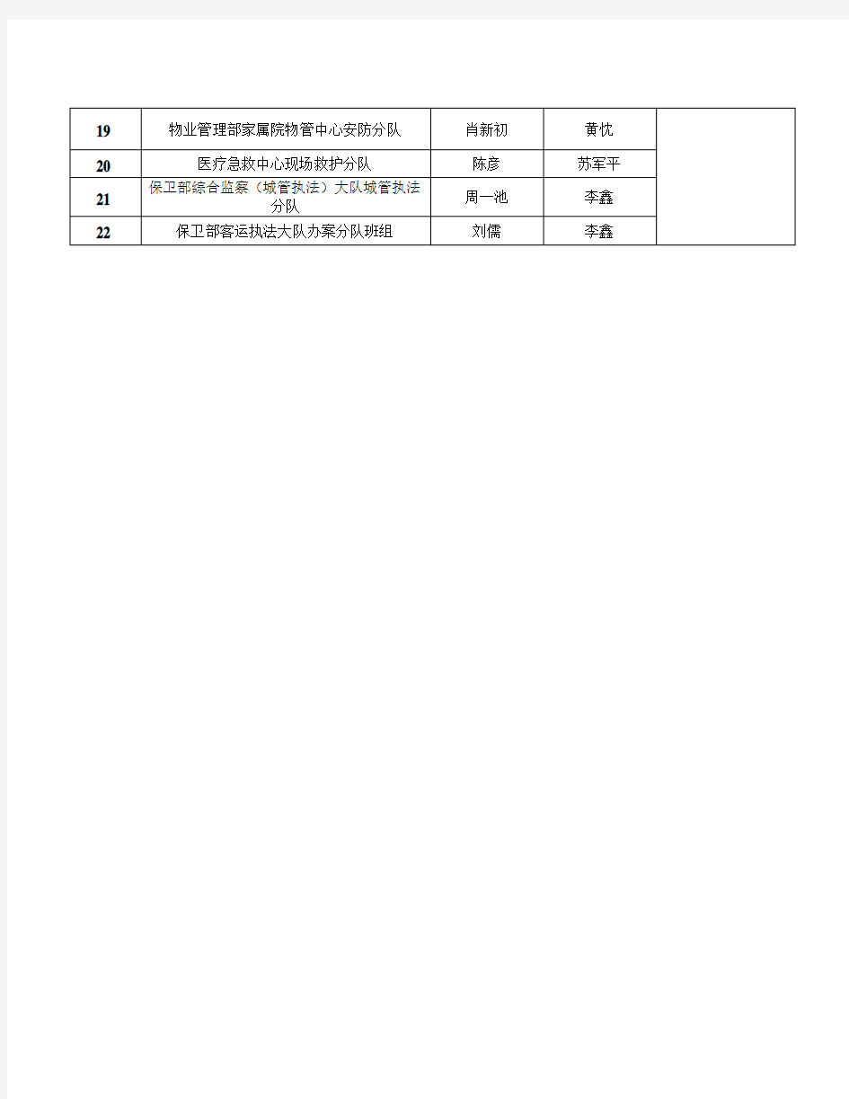 班组建设-团队建设--第四季度班组考核计划