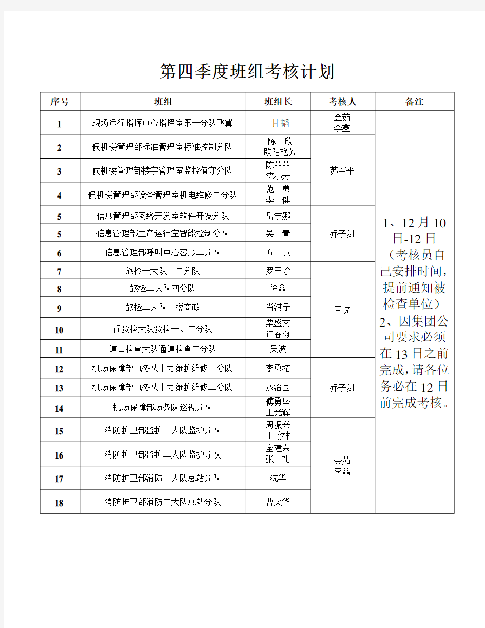 班组建设-团队建设--第四季度班组考核计划