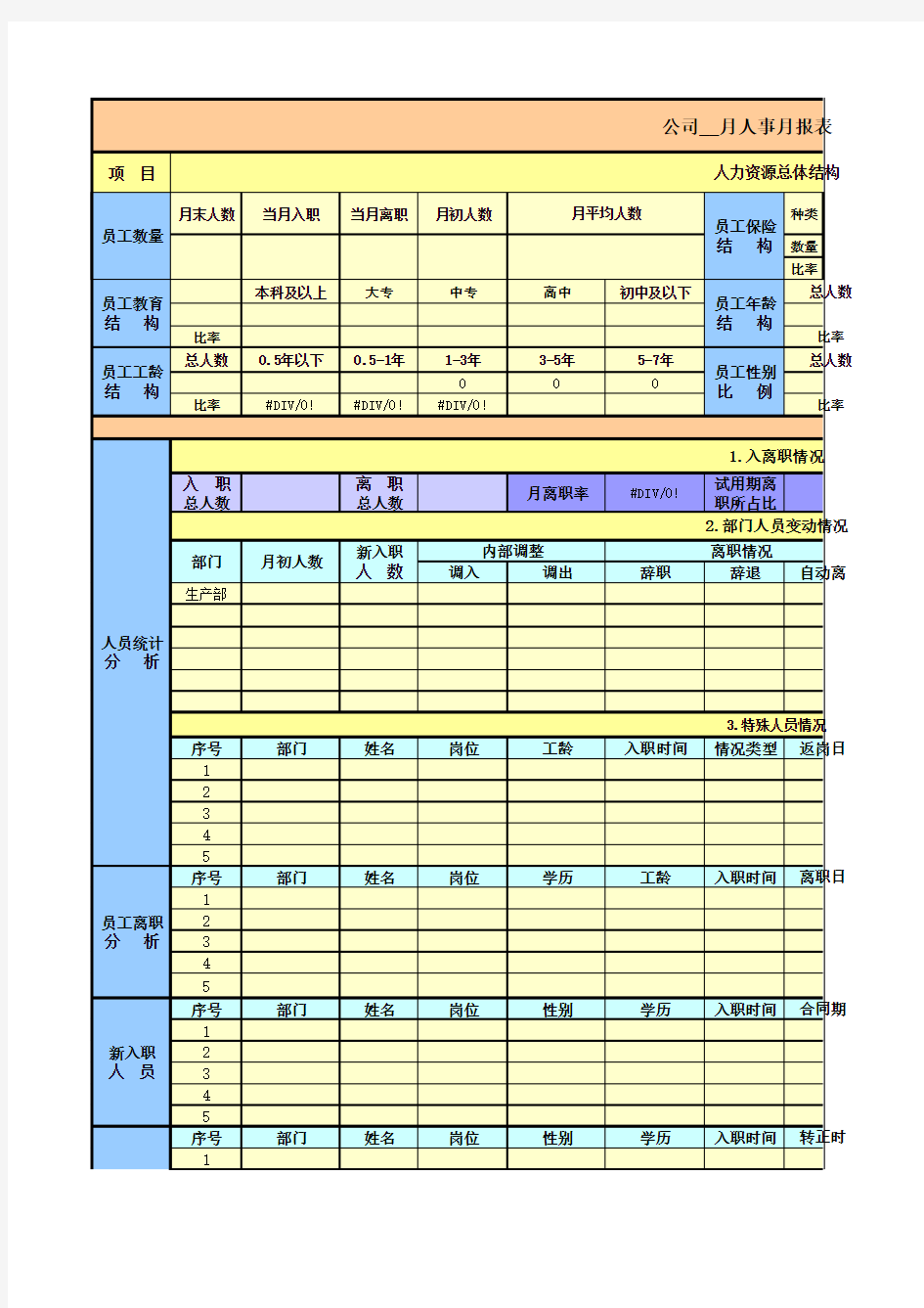 公司人事月报表模板2018