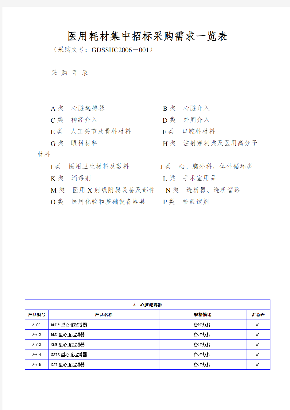 医用耗材集中招标采购需求一览表