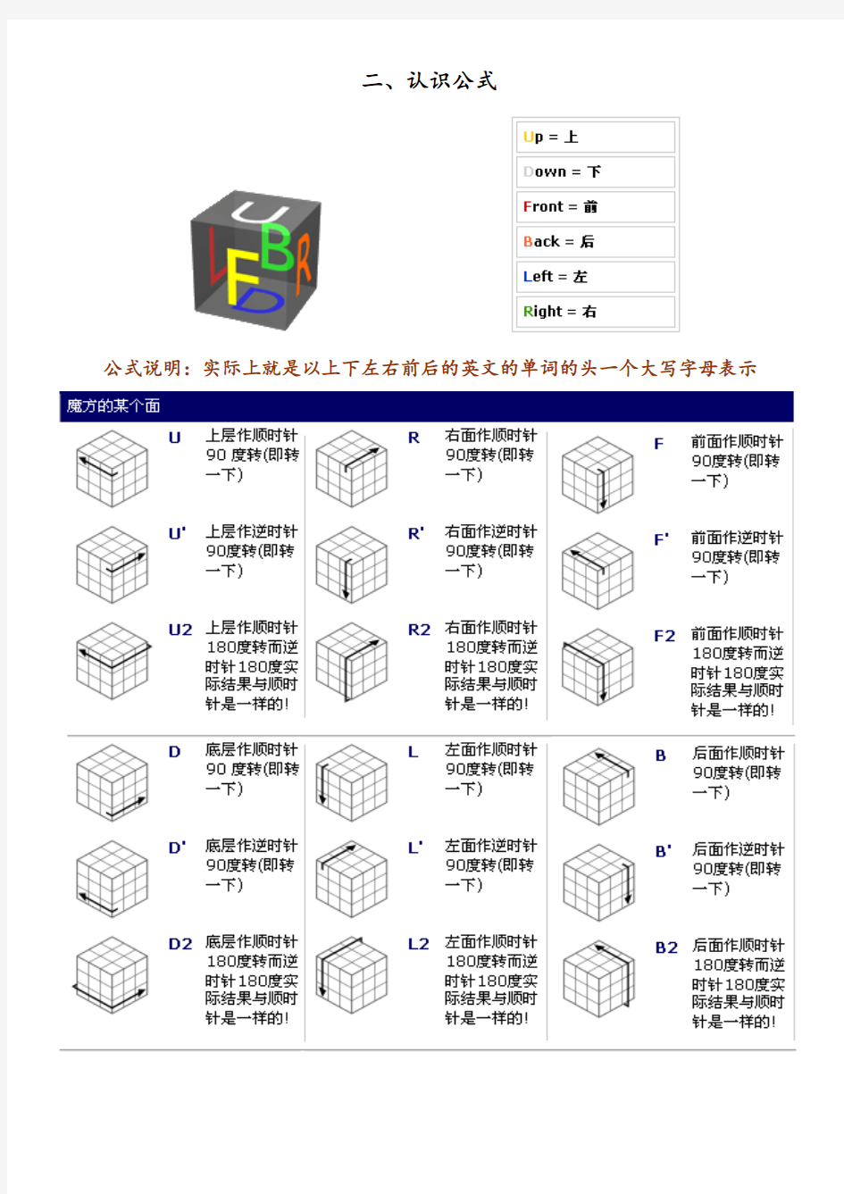 三阶魔方基础公式图解_快速入门