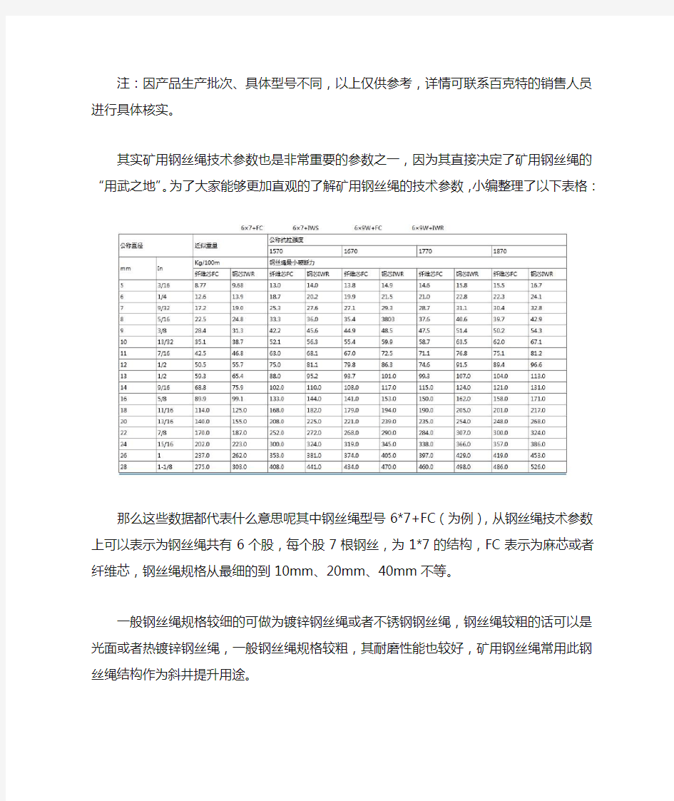 矿用钢丝绳参数详解