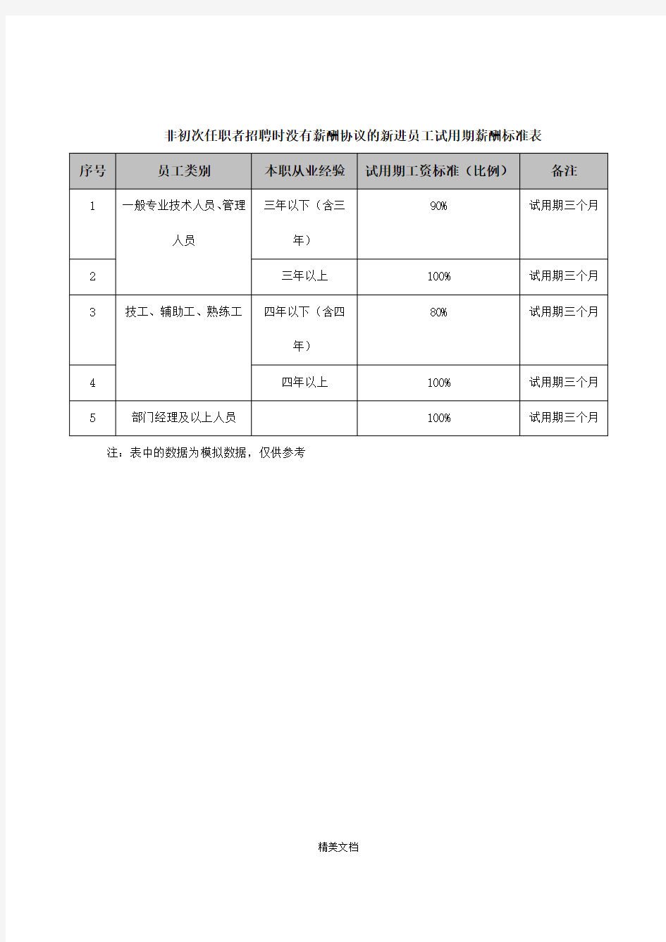 新进员工试用期薪酬标准表