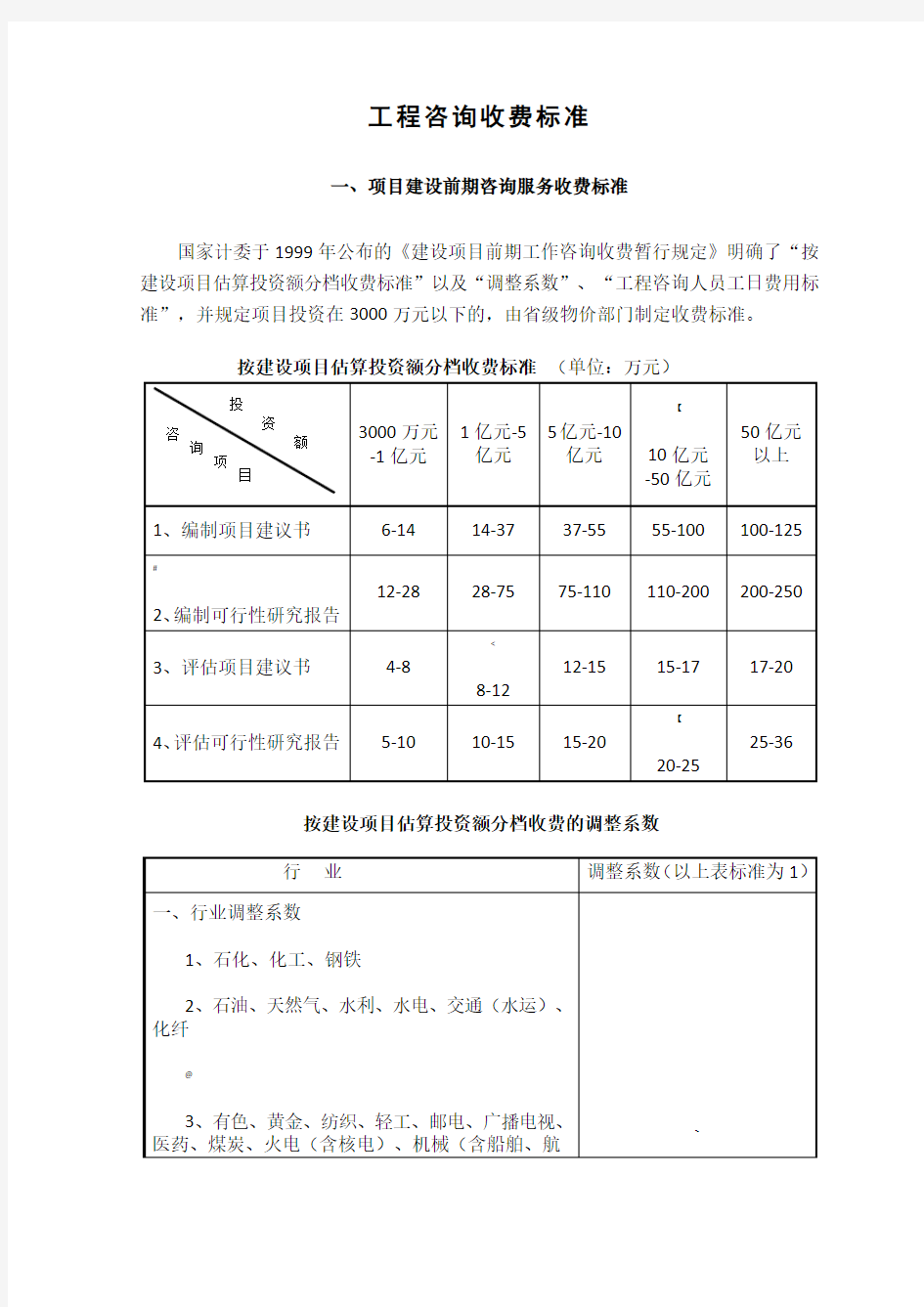 2018年工程咨询收费标准