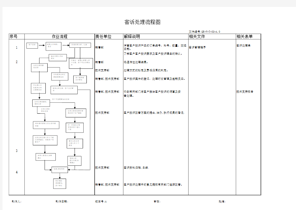 客诉处理流程图