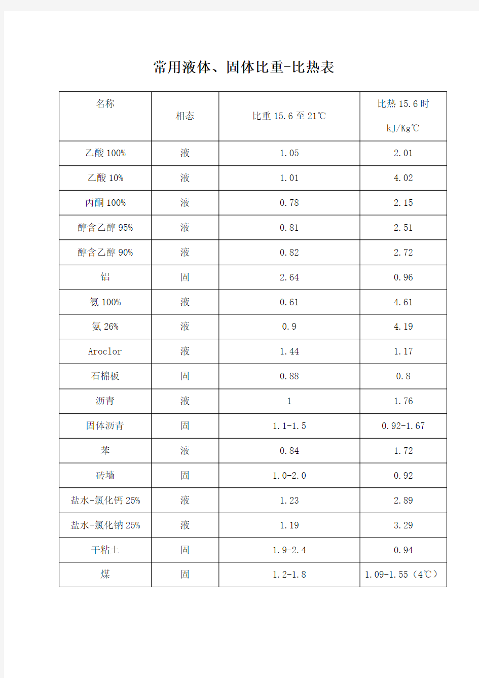 常见物质比热容