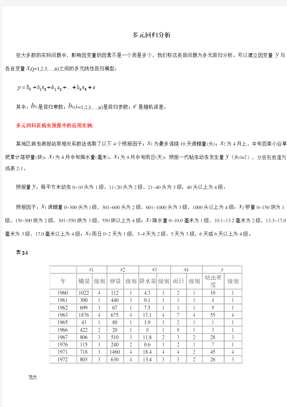 多元回归分析SPSS案例