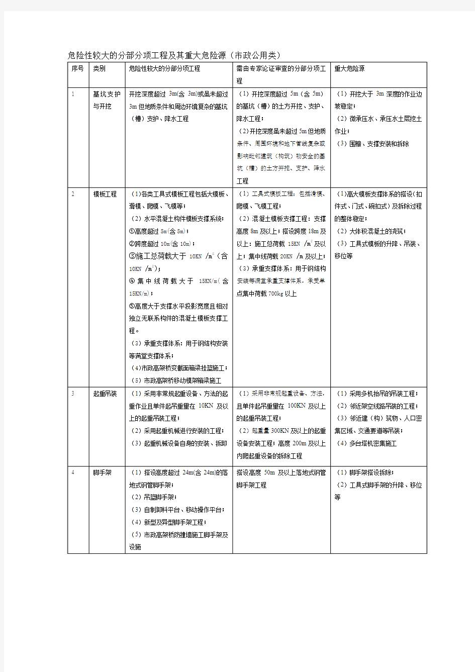 危险性较大的分部分项工程及其重大危险源