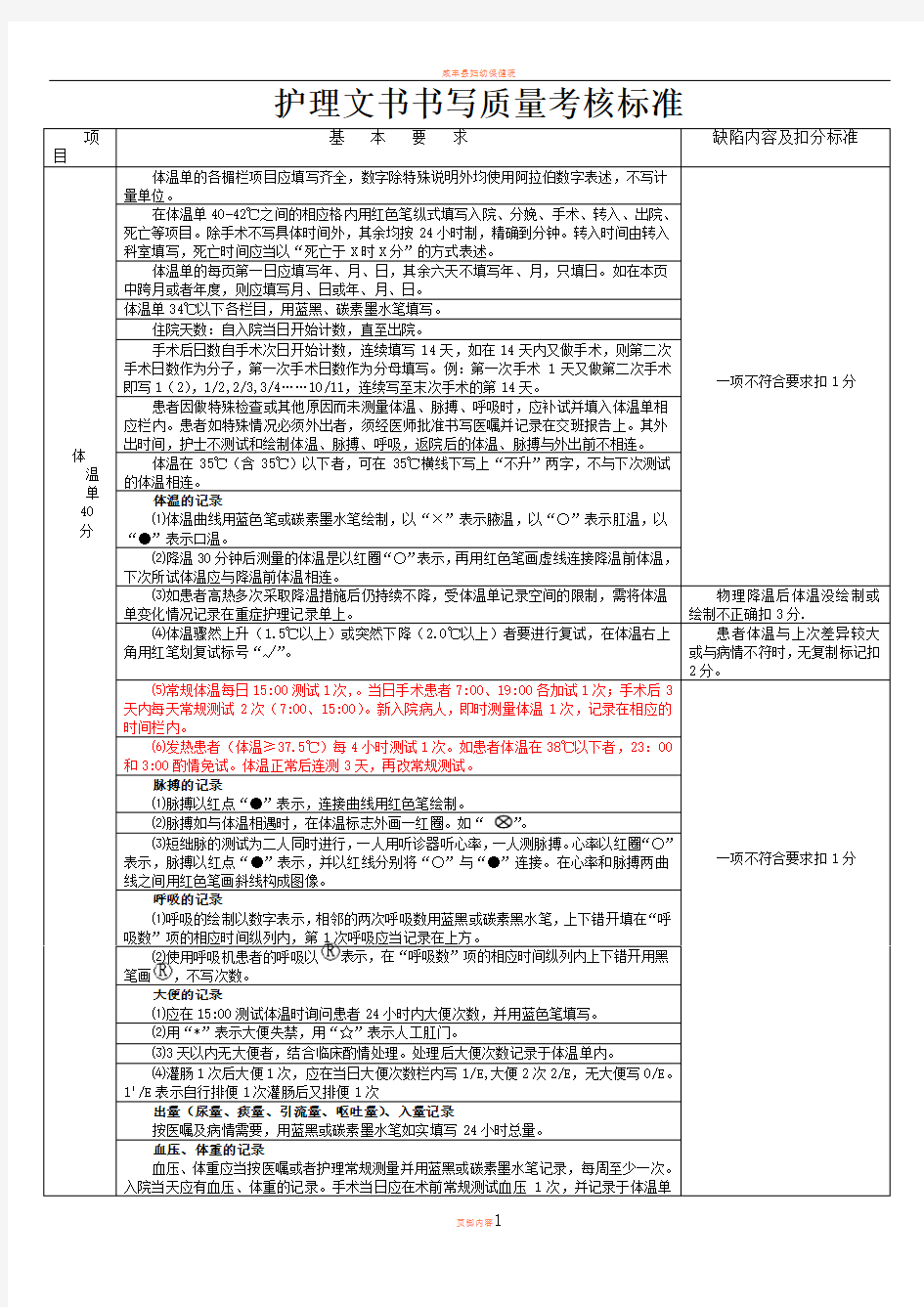 2017年护理文书书写质量考核标准.doc  2018.01