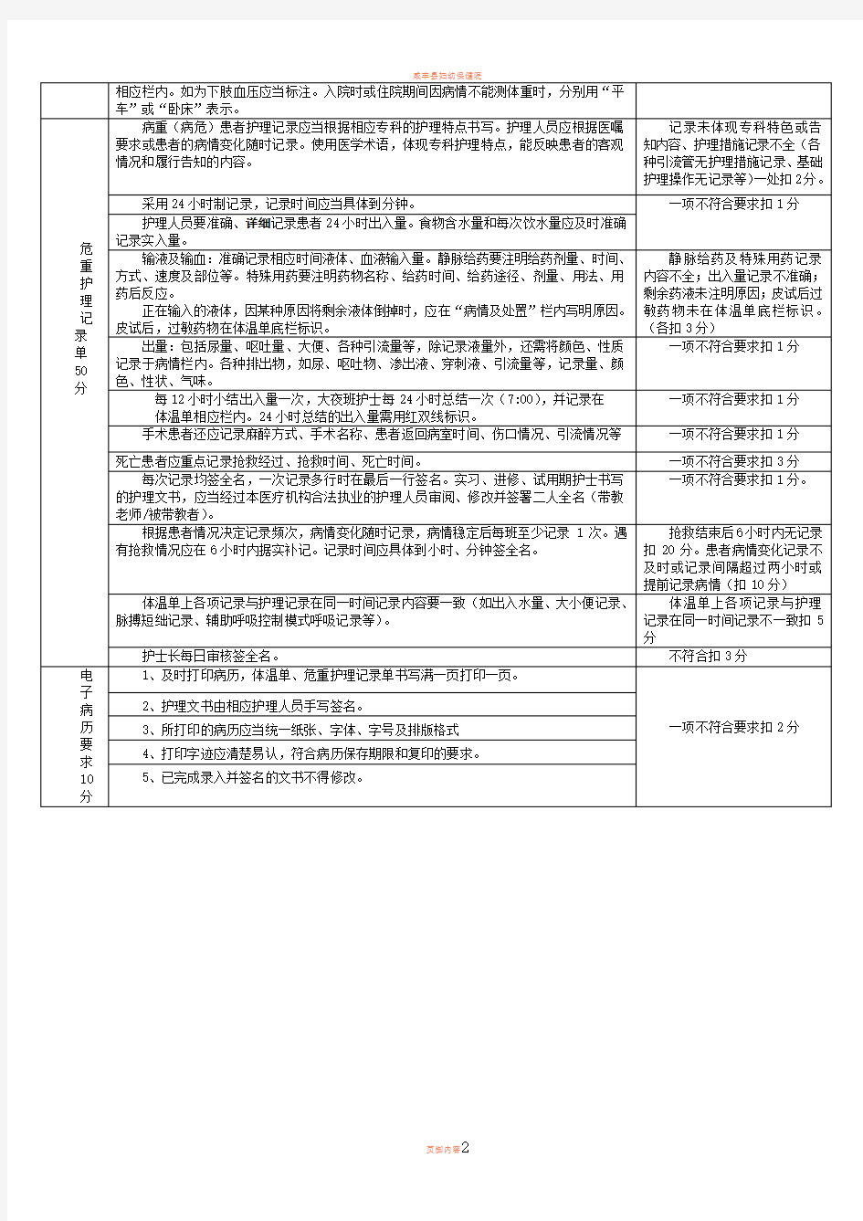 2017年护理文书书写质量考核标准.doc  2018.01