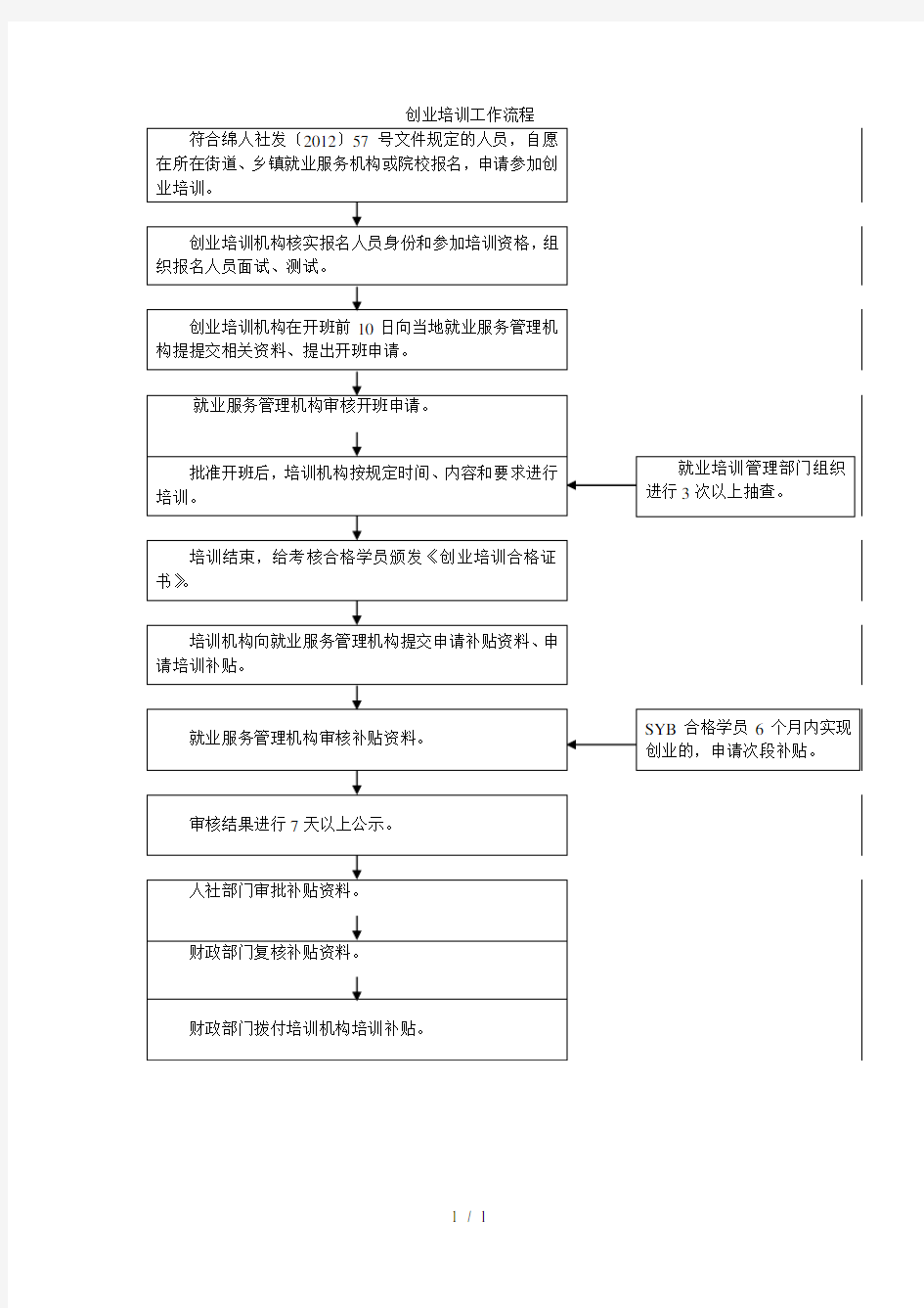 创业培训工作流程