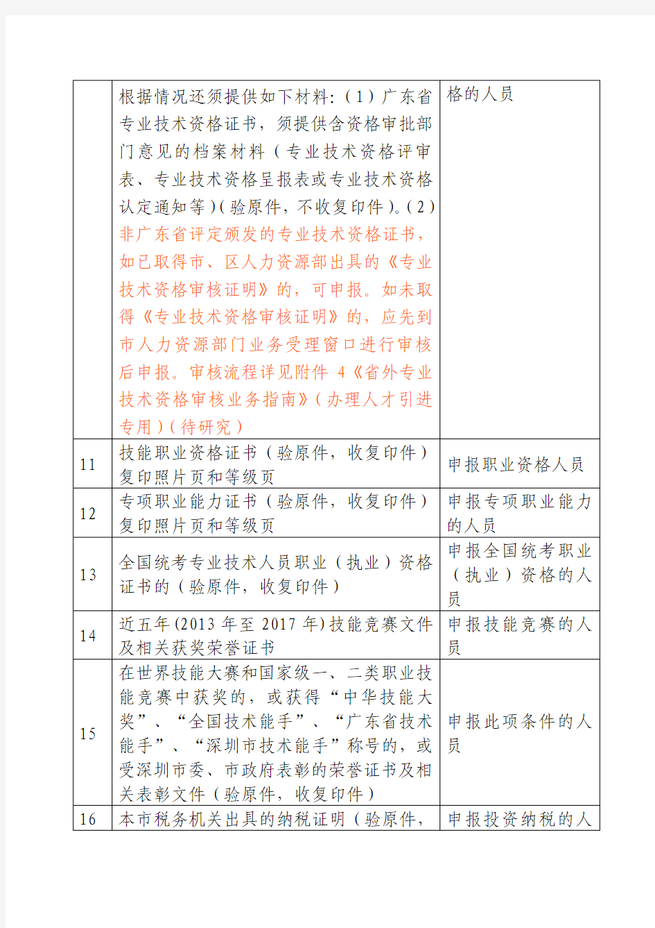 2017在职人才引进申报材料清单