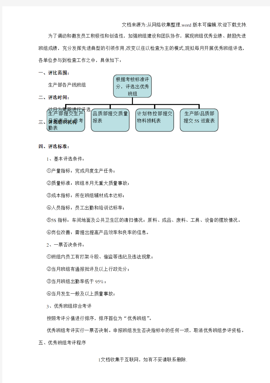 优秀班组评选办法