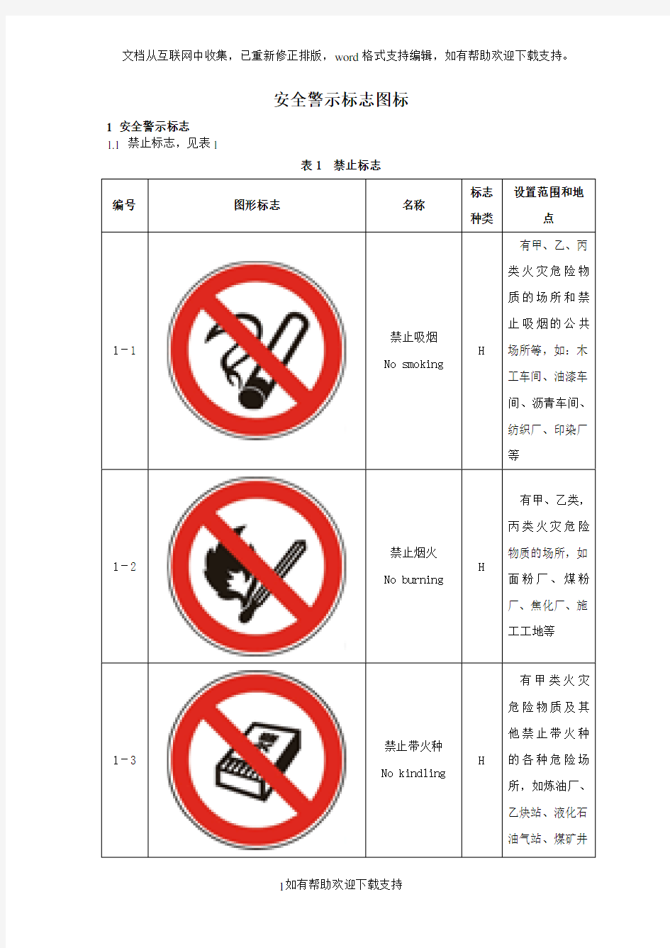 安全警示标志图标