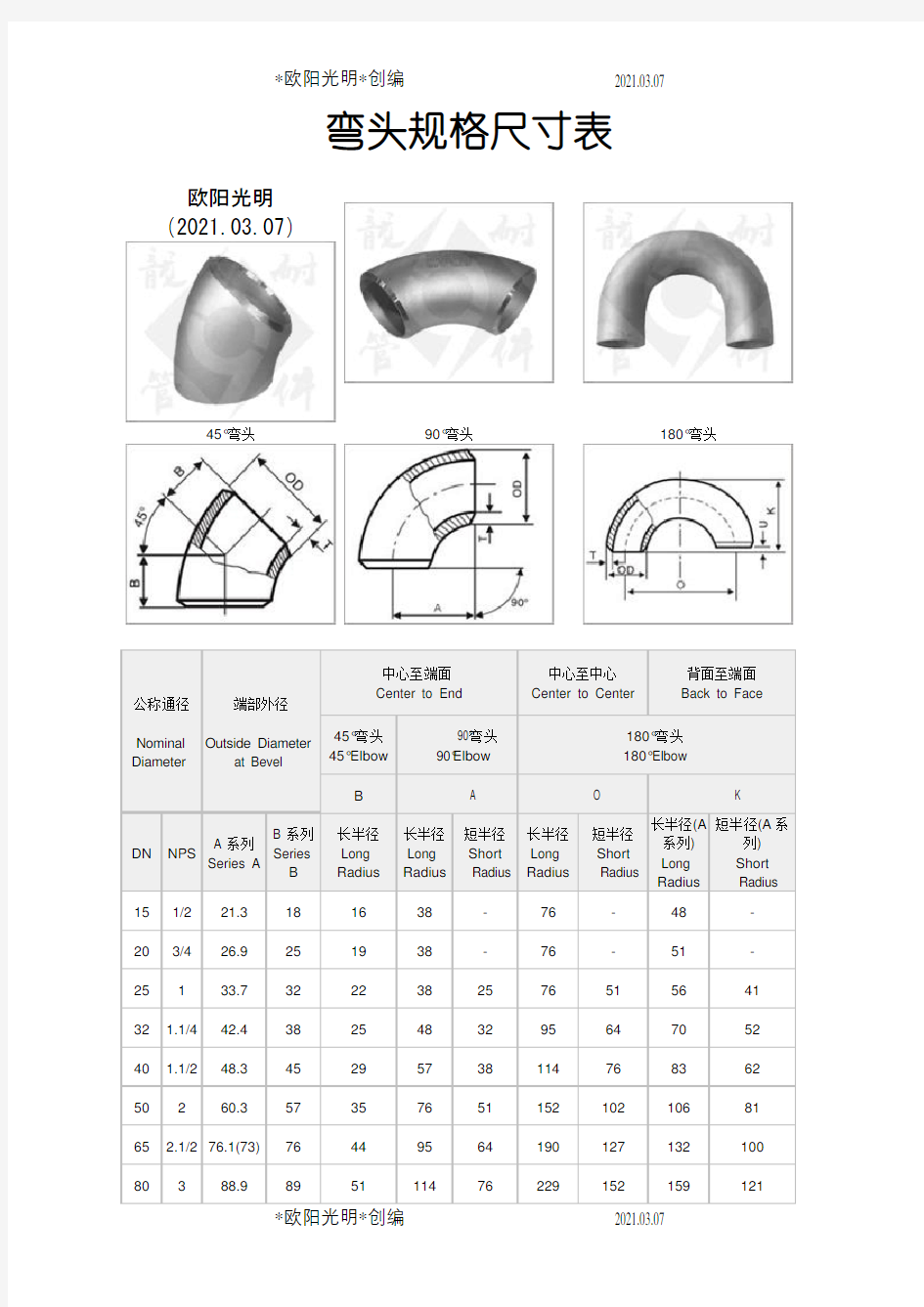 2021年各类弯头(45°、90°及180°)规格及尺寸对照表