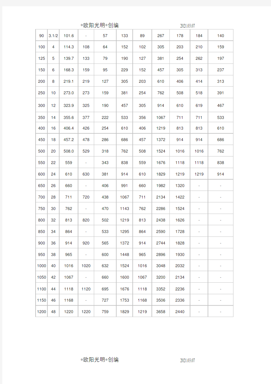 2021年各类弯头(45°、90°及180°)规格及尺寸对照表