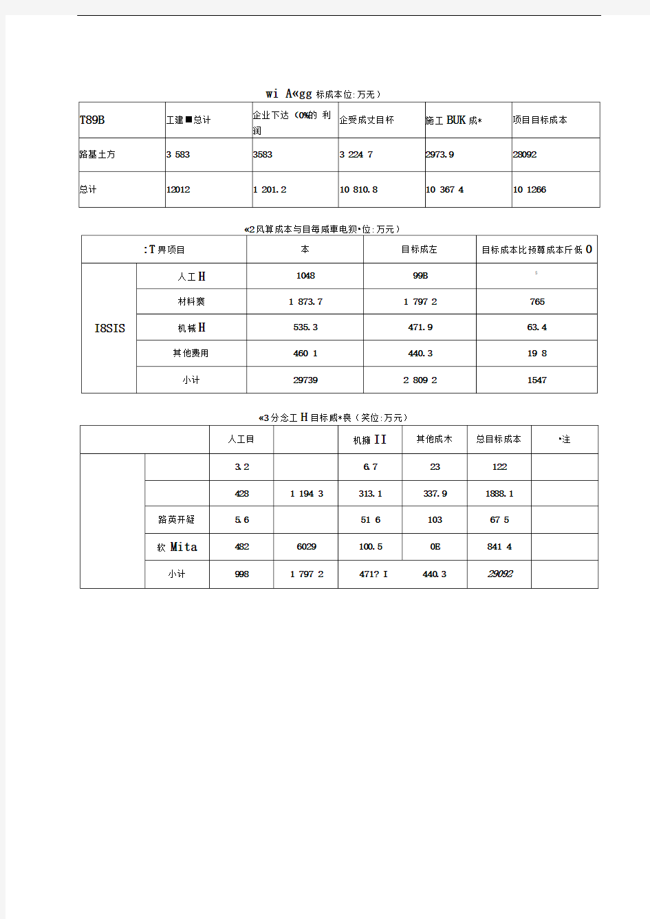 工程项目成本控制管理