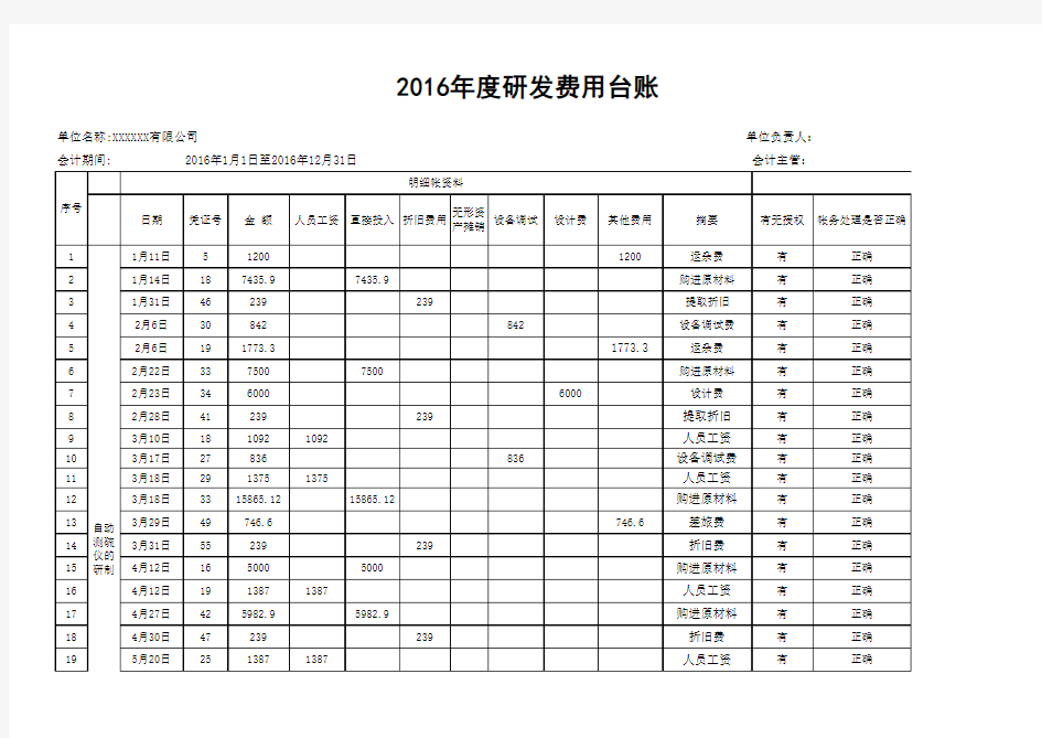 研发费用台账样版