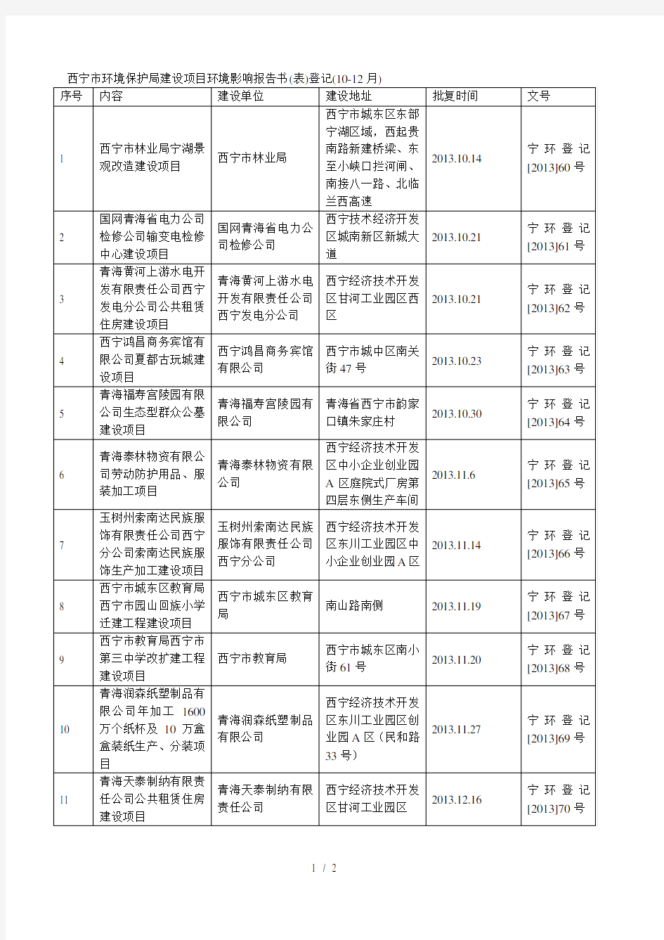 西宁市环境保护局建设项目环境影响报告书(表)登记(10