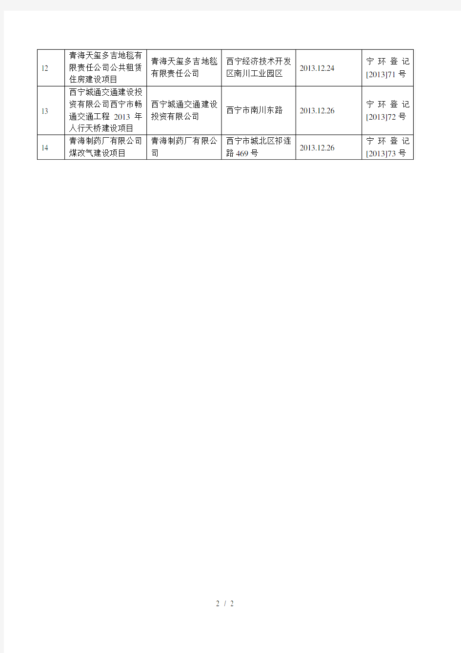 西宁市环境保护局建设项目环境影响报告书(表)登记(10