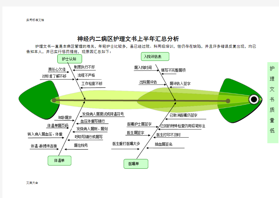 护理文书高质量差鱼骨图.doc