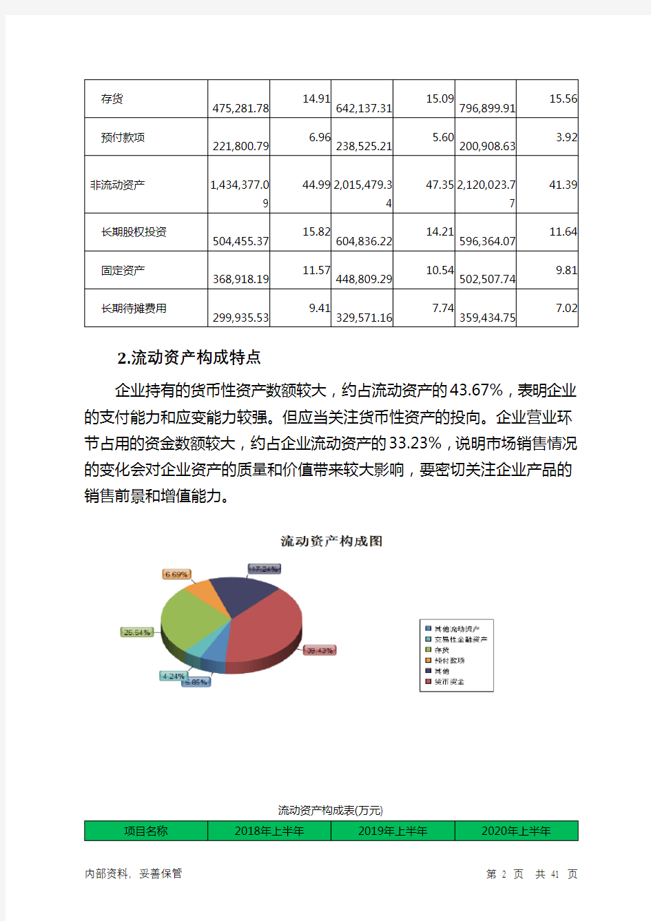 永辉超市2020年上半年财务分析详细报告