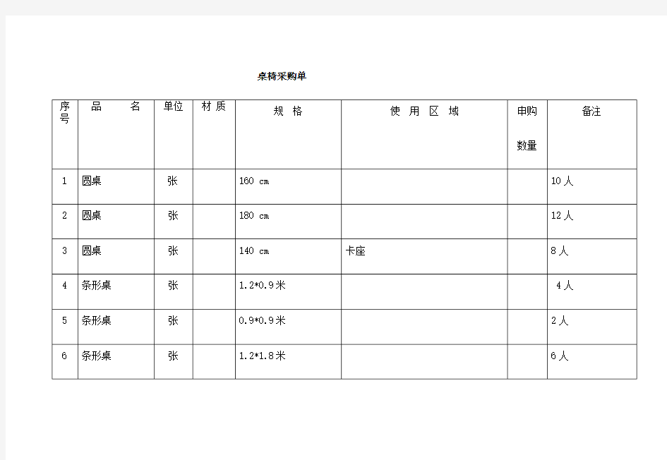 餐厅采购清单