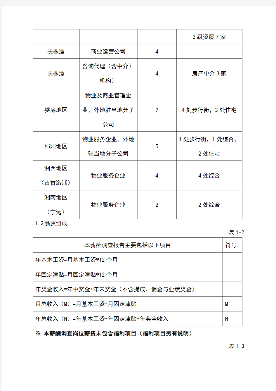 公司薪酬调查报告完整版 