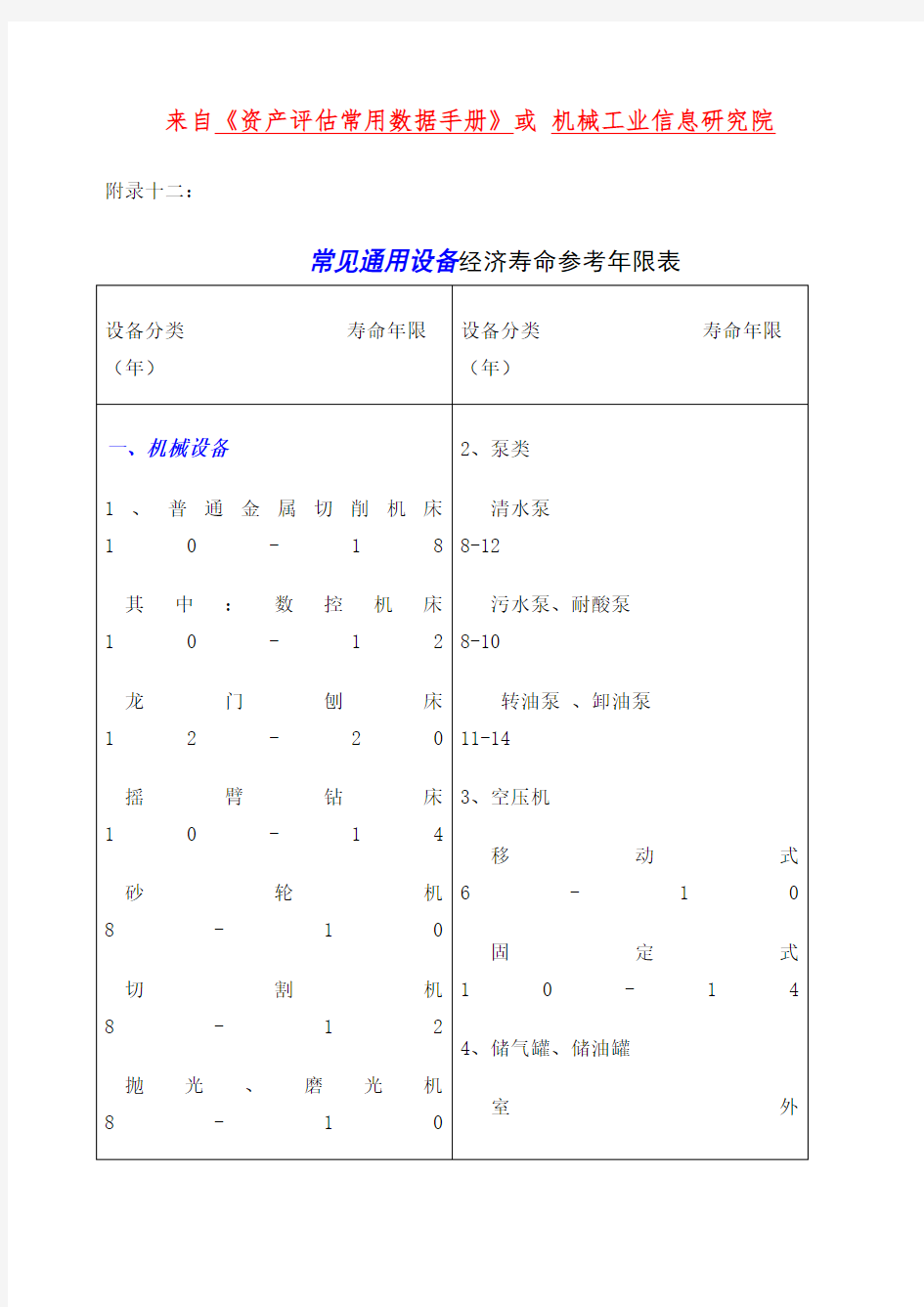 通用设备经济寿命参考年限表