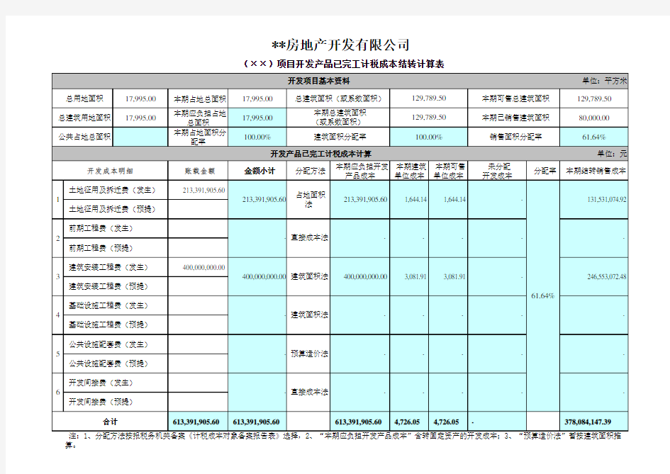 房地产项目开发成本及产品结转表(财务用模板)