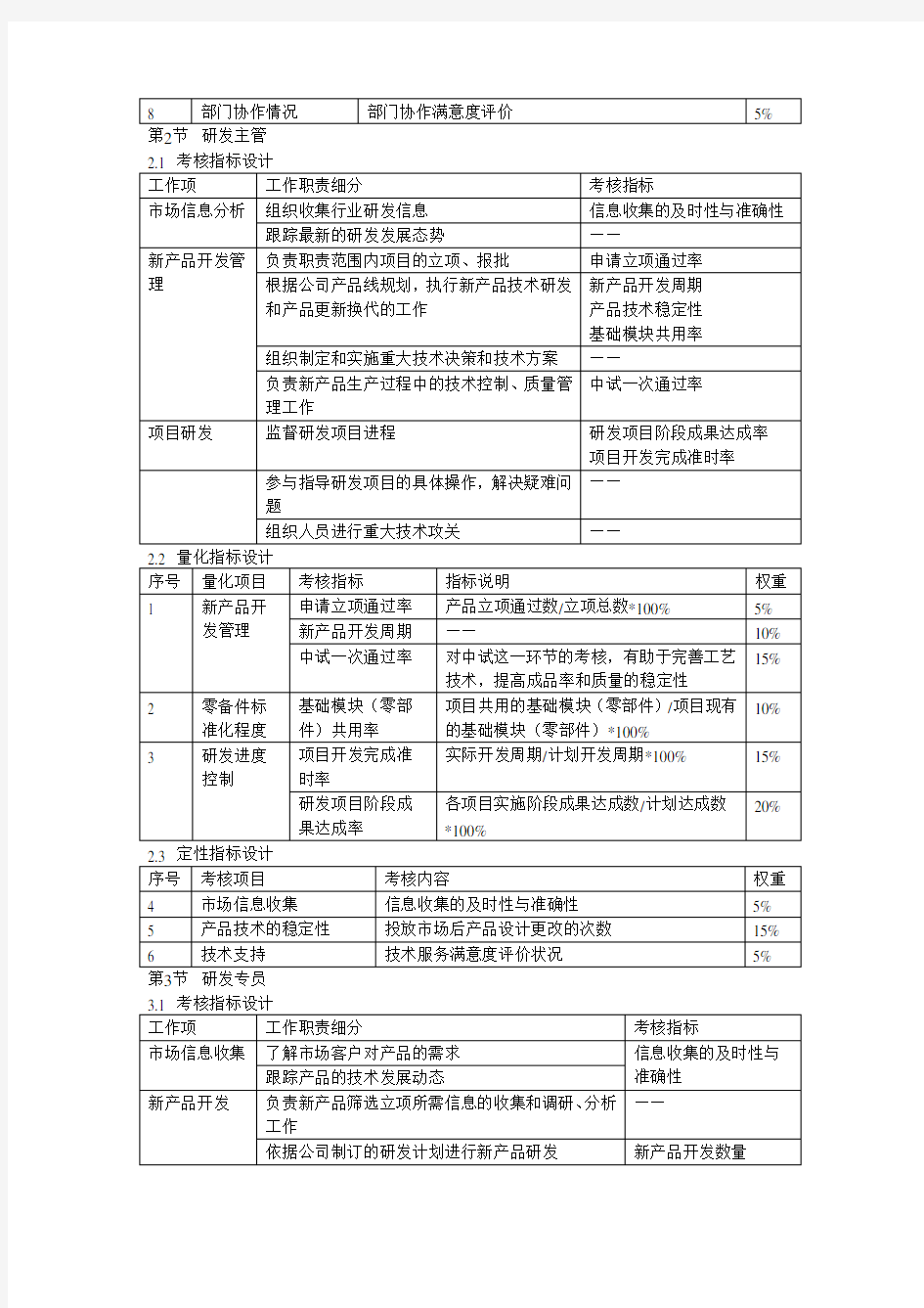 (完整版)研发部绩效考核指标设计