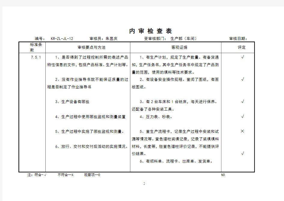 内审检查表(生产部(车间))