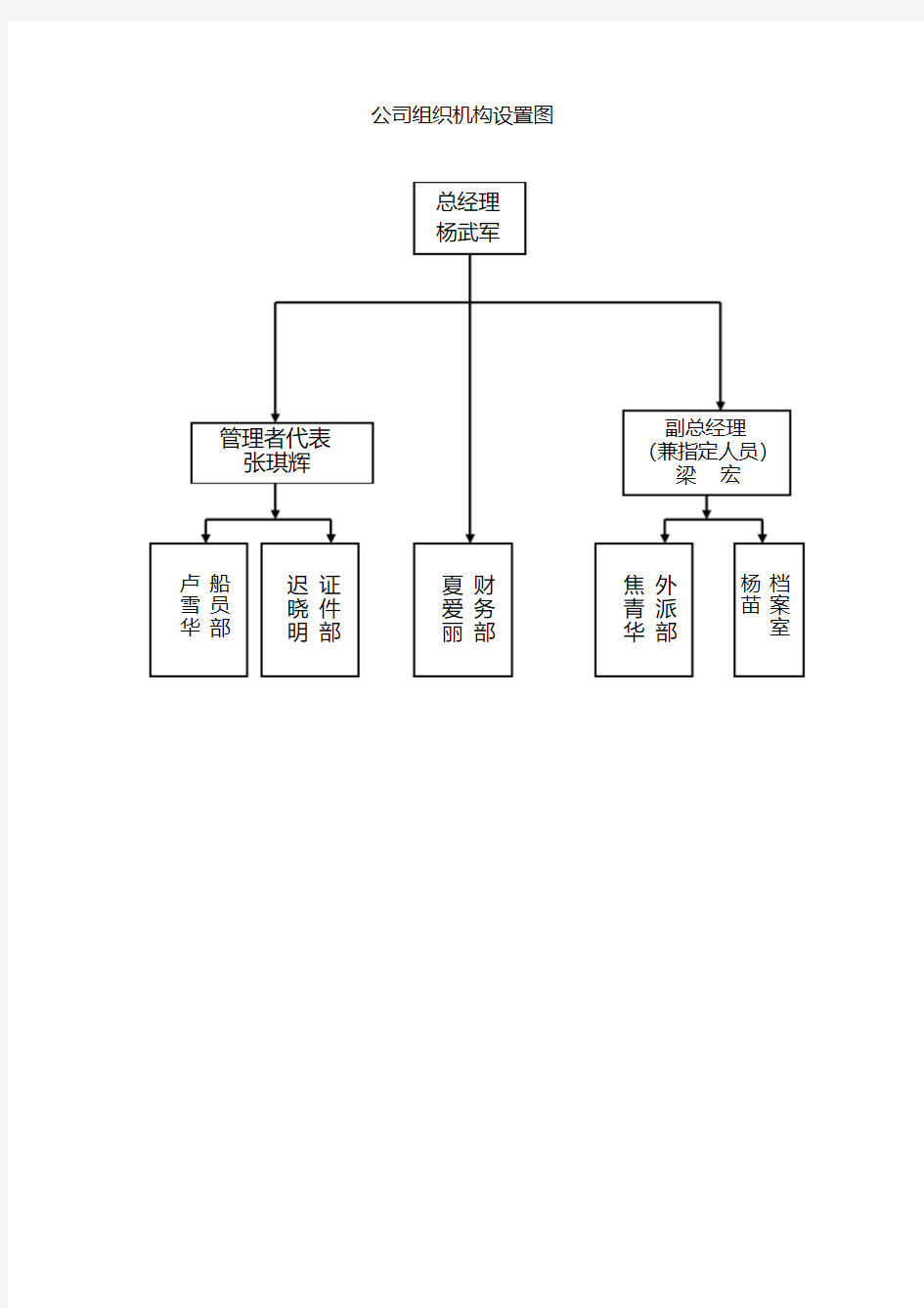 公司组织机构设置图