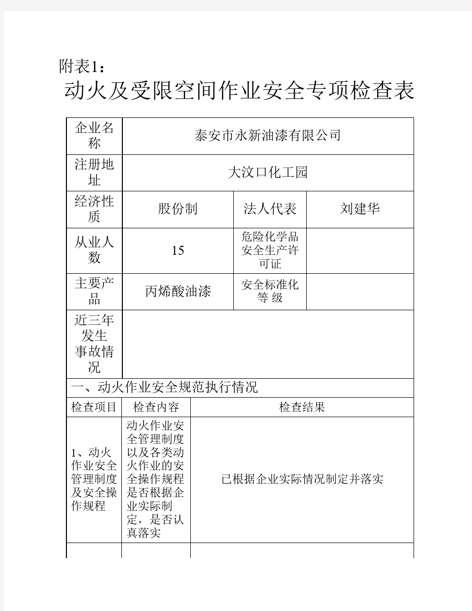 动火及受限空间作业安全专项检查表