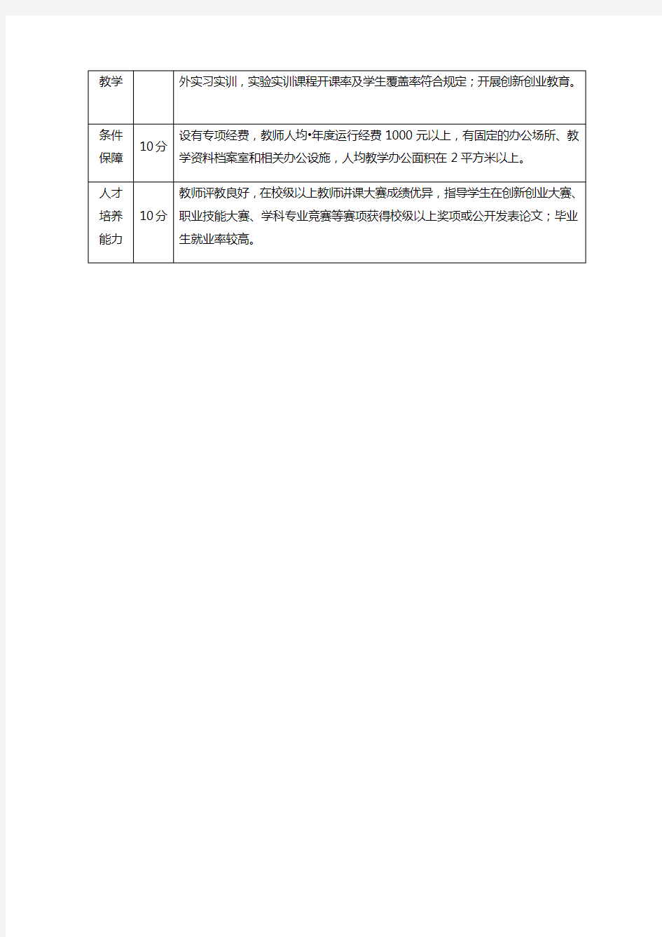 河南省高等学校合格基层教学组织建设标准