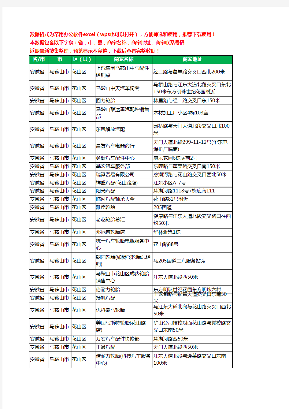 新版安徽省马鞍山市花山区汽车配件工商企业公司名录名单黄页大全108家