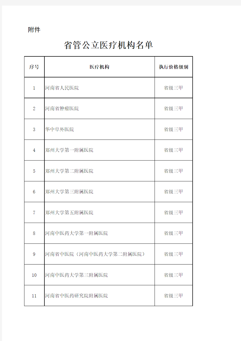 河南省管公立医院名单