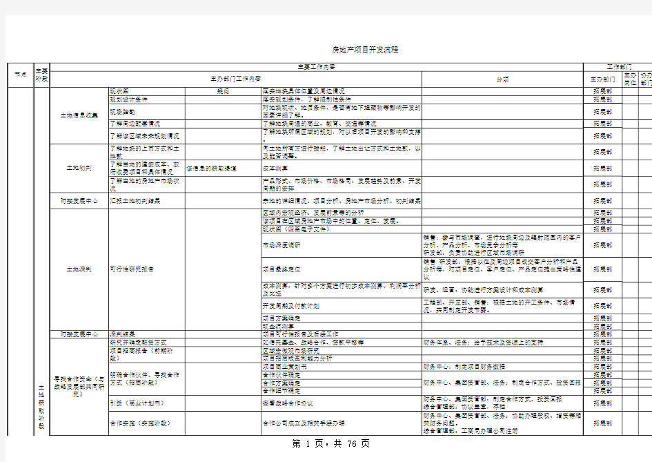 完整的房地产开发各节点流程