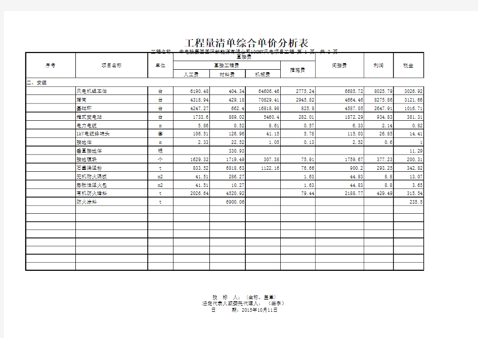 表6：工程量清单综合单价分析表