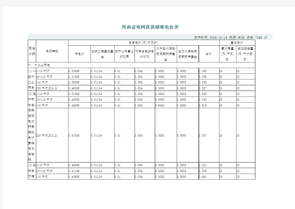 河南省电网直供销售电价表