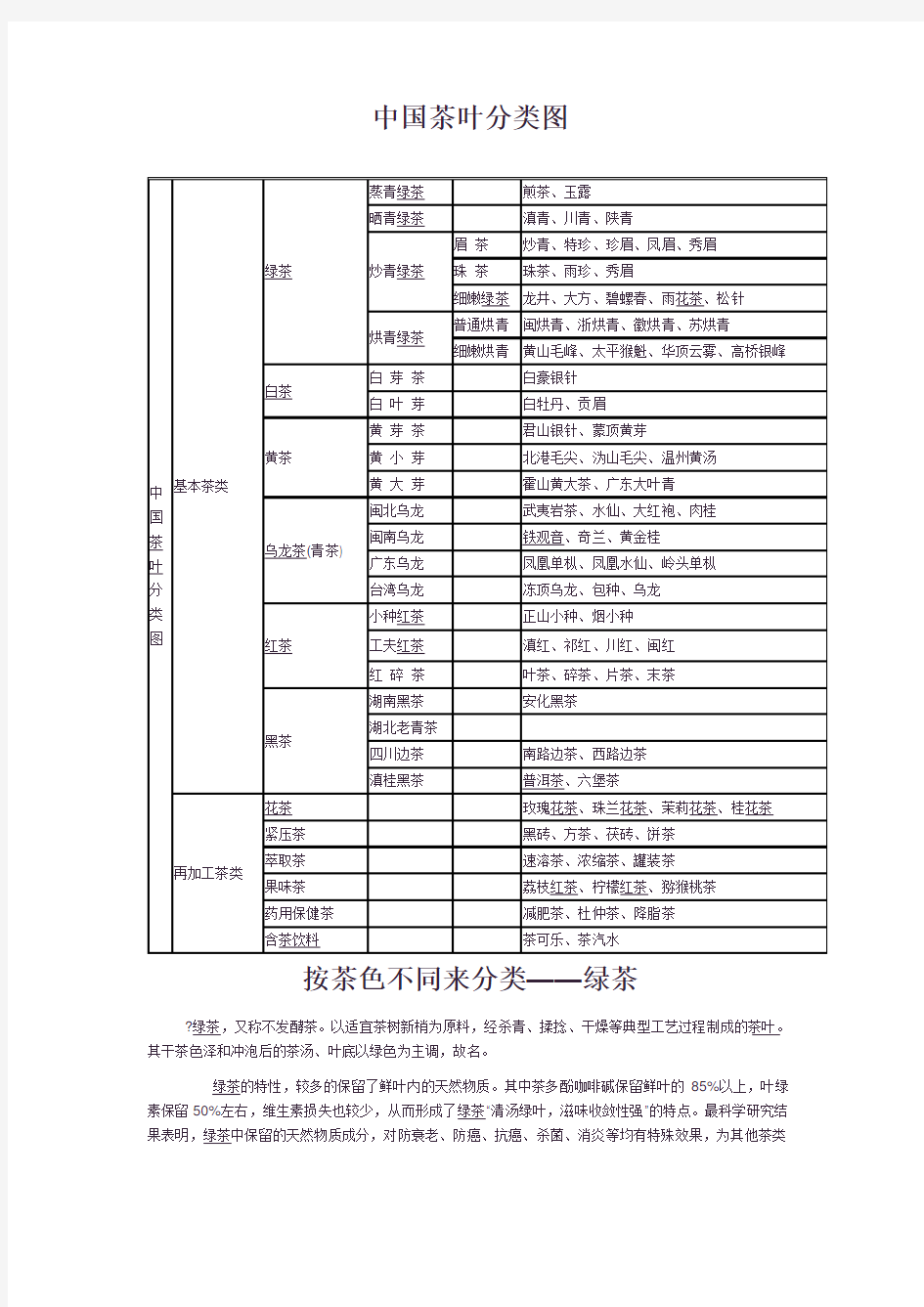 中国茶叶分类图