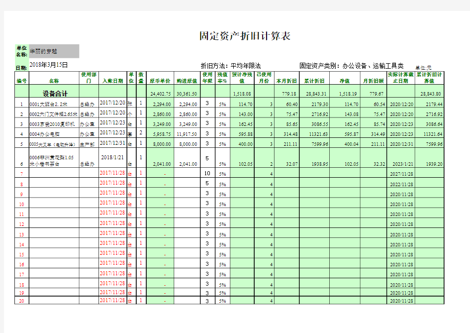 2018固定资产折旧计算表(带公式可直接使用)