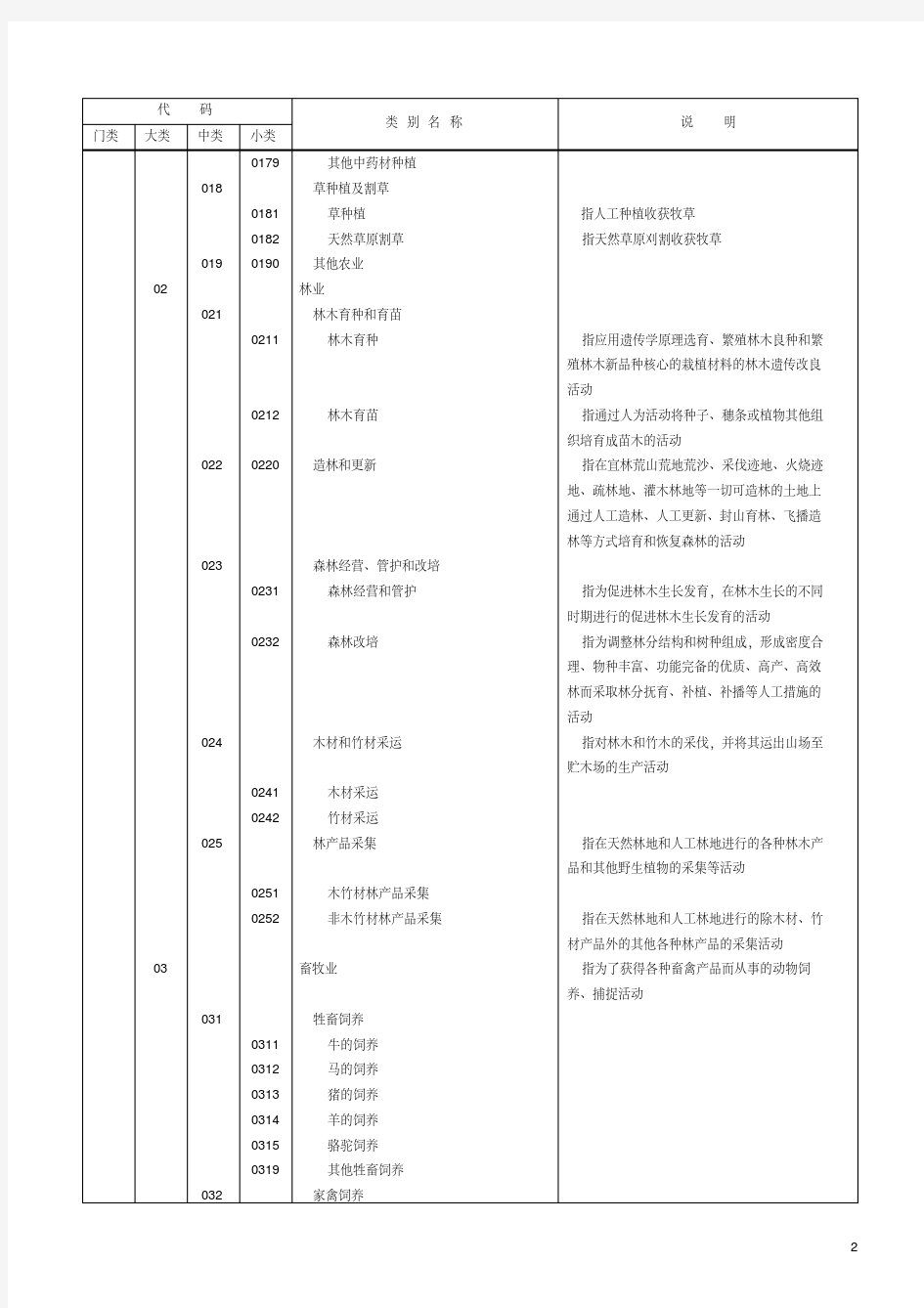 新版行业分类标准(2017).pdf