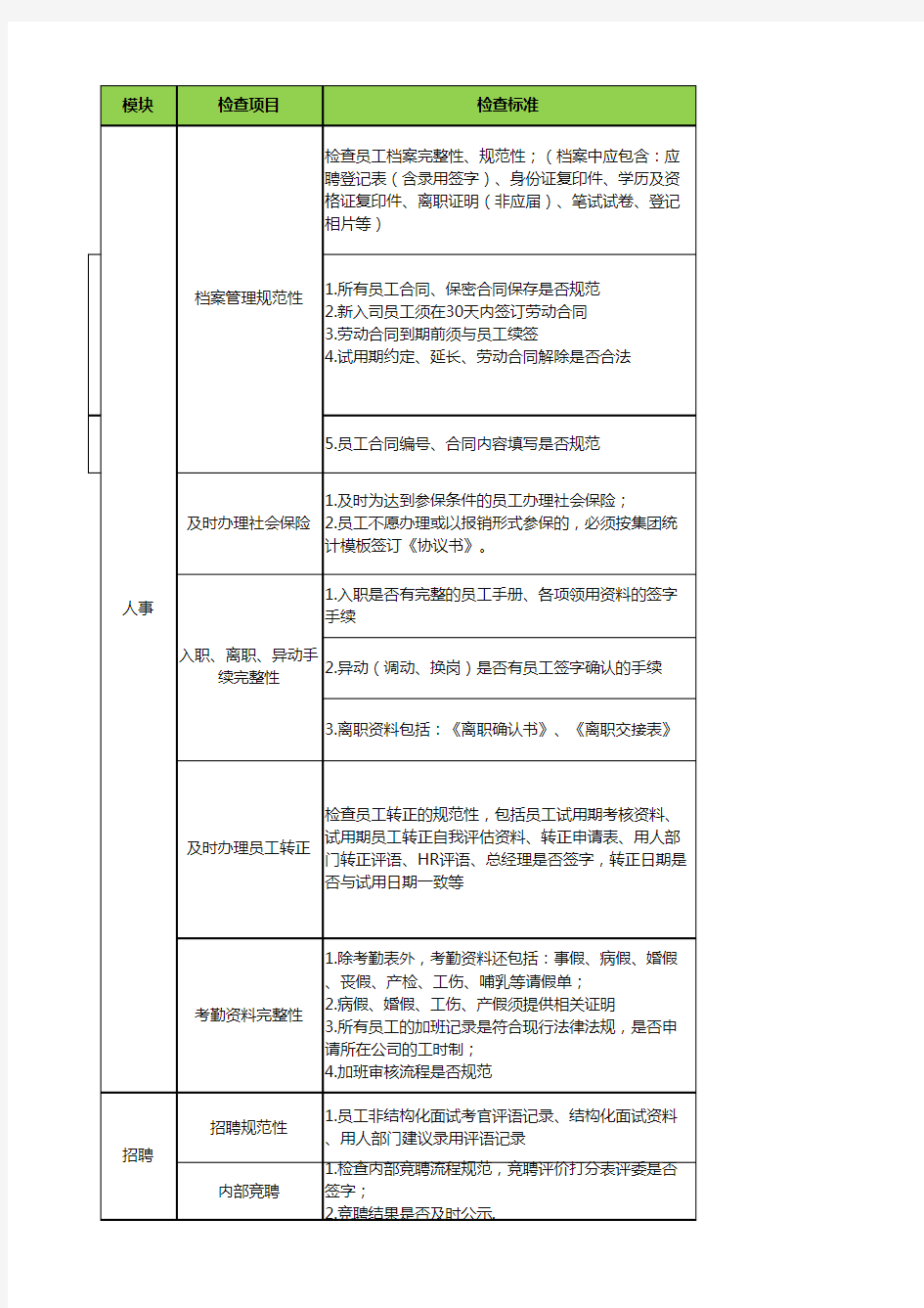 人力资源工作检查 