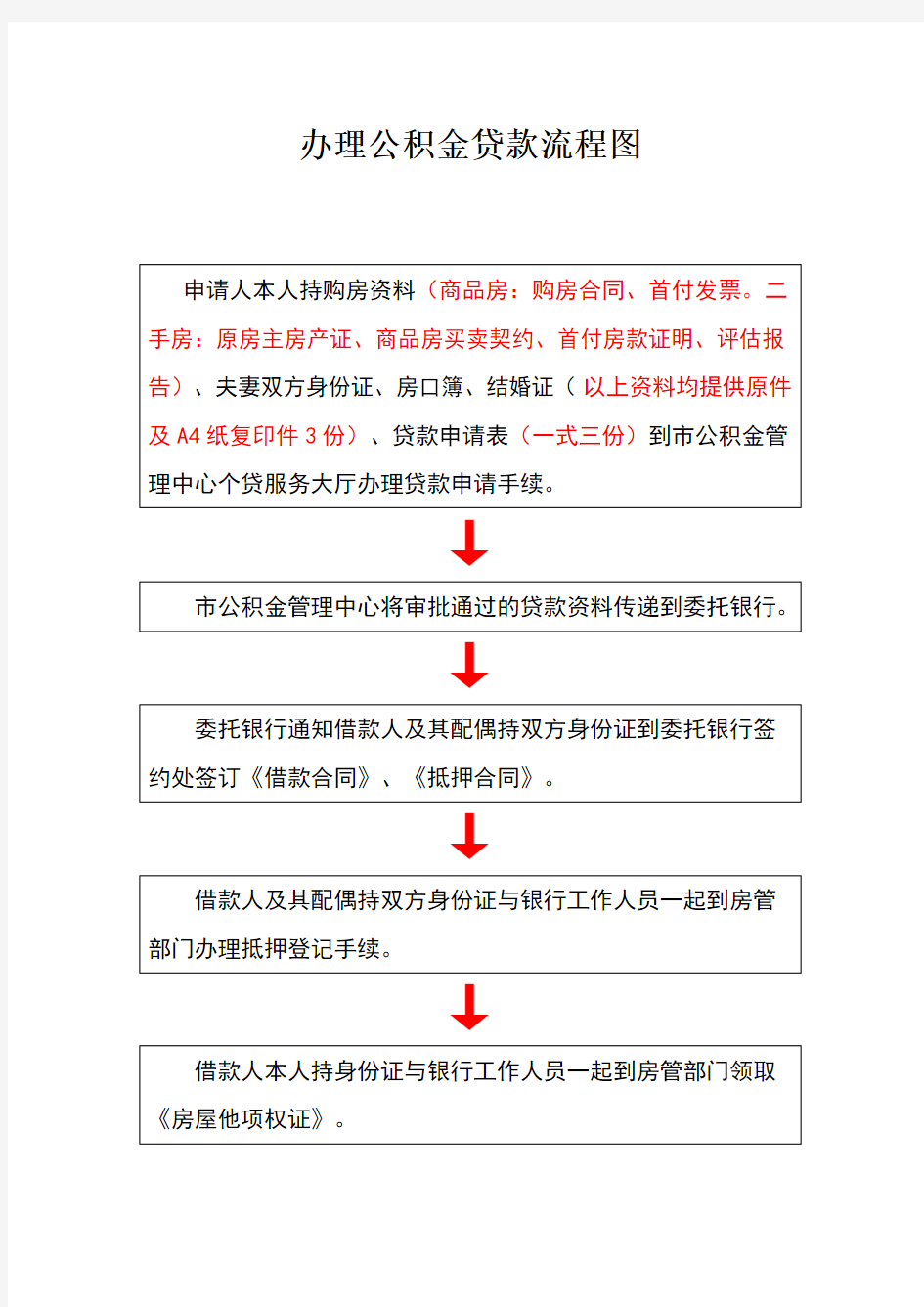 办理公积金贷款流程图