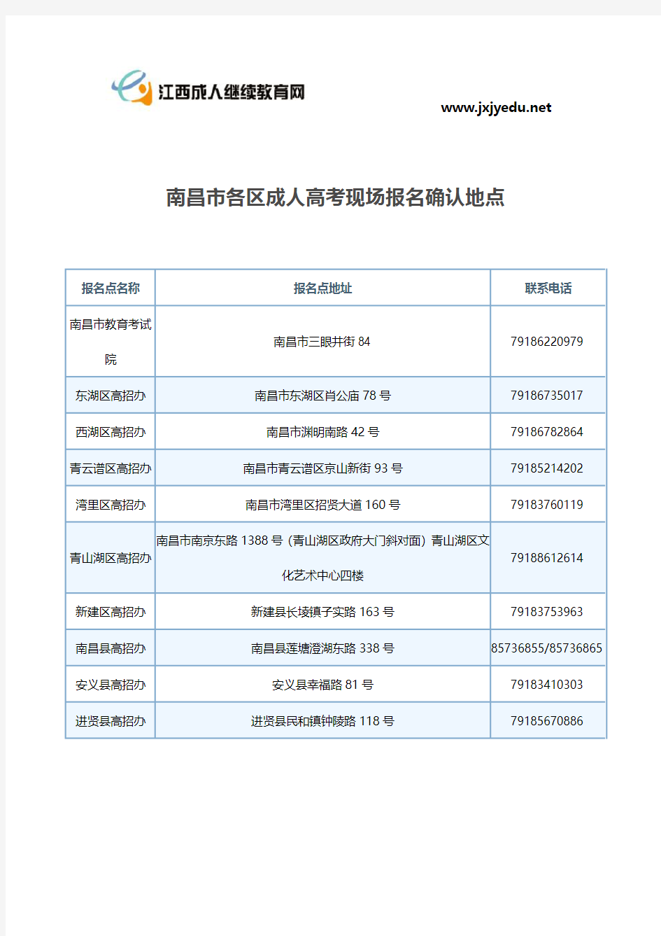 南昌市各区成人高考现场报名确认地点