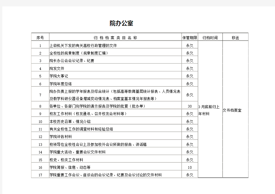 各部门归档范围及档案保管期限和移送归档时间一览表