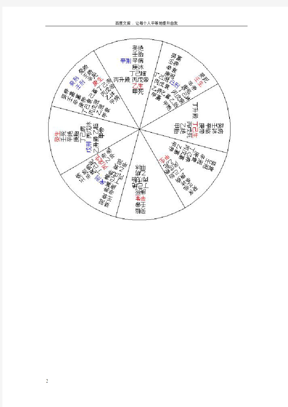 十二长生宫天干地支对照表