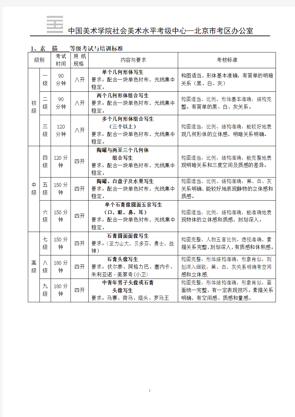 中国美术学院考级标准