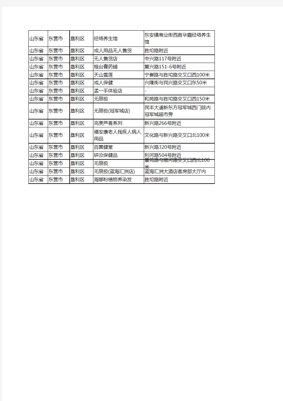 新版山东省东营市垦利区保健品企业公司商家户名录单联系方式地址大全44家